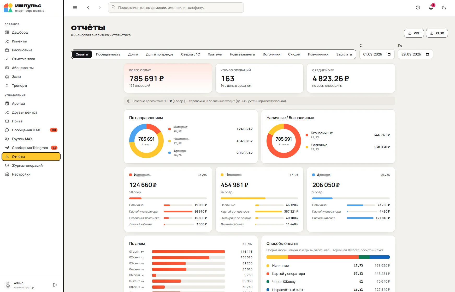 CRM Импульс: Финансовые отчёты